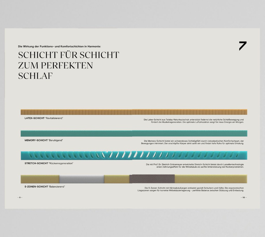 Schlafsystem Magazin 6