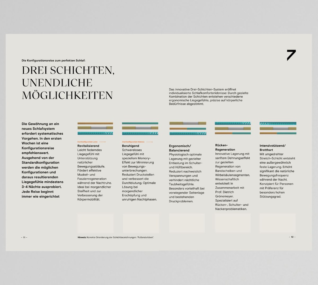 Schlafsystem Magazin 7