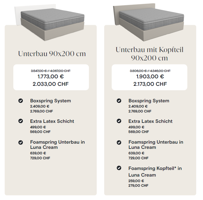 Showroom Paket Sonderpreis